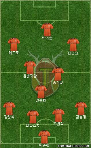 Jeju United Formation 2013