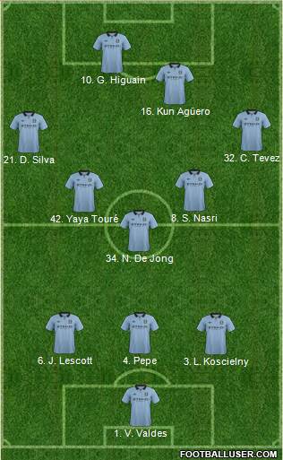 Manchester City Formation 2013