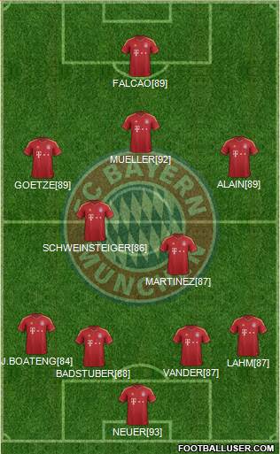 FC Bayern München Formation 2013
