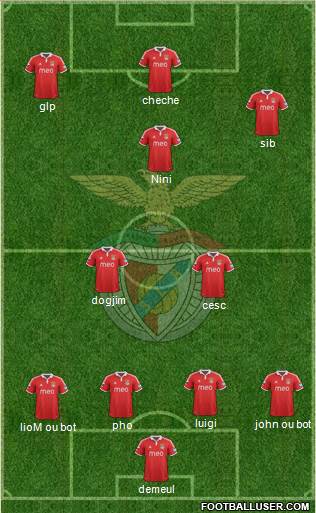 Sport Lisboa e Benfica - SAD Formation 2013