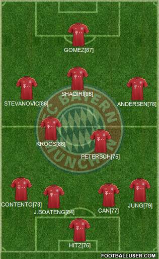 FC Bayern München Formation 2013