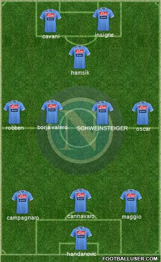 Napoli Formation 2013