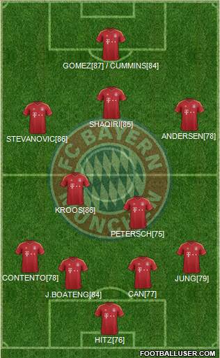 FC Bayern München Formation 2013