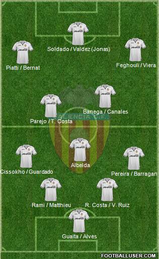 Valencia C.F., S.A.D. Formation 2013