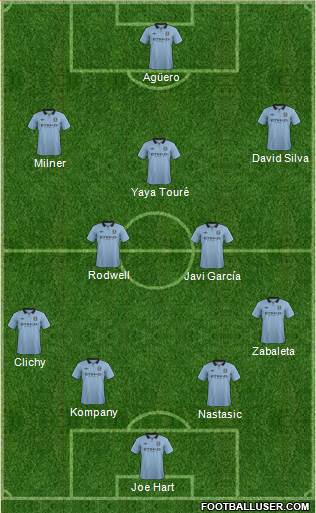 Manchester City Formation 2013