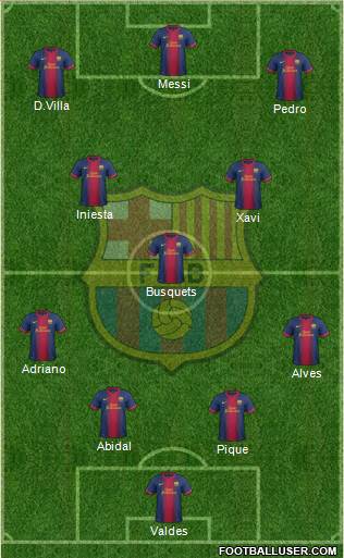 F.C. Barcelona Formation 2013