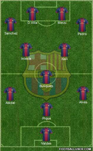 F.C. Barcelona Formation 2013