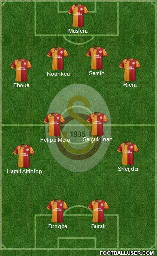 Galatasaray SK Formation 2013