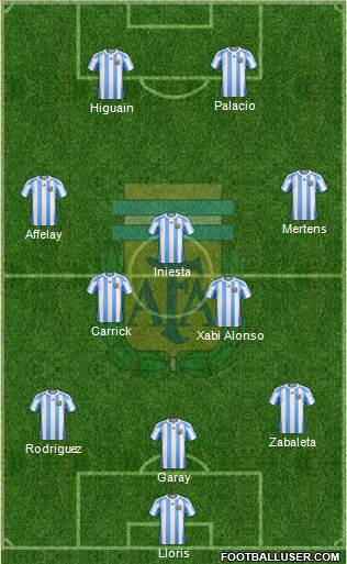 Argentina Formation 2013