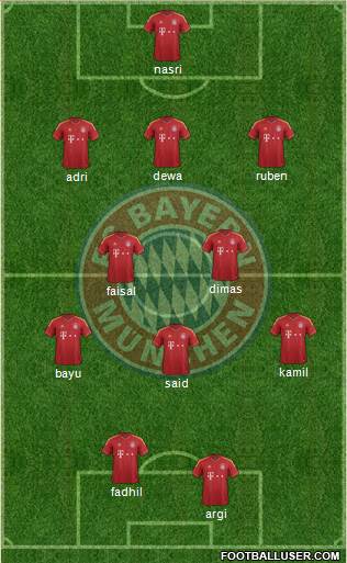 FC Bayern München Formation 2013