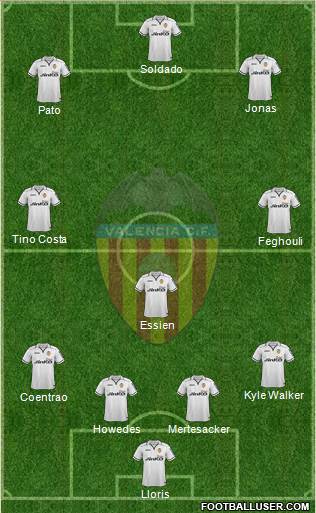 Valencia C.F., S.A.D. Formation 2013