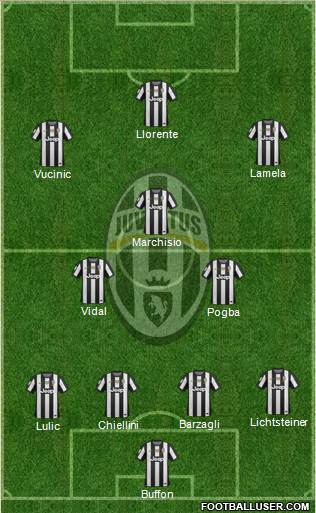 Juventus Formation 2013