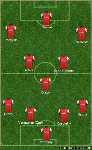 Arsenal Formation 2013