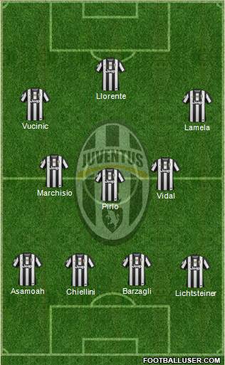 Juventus Formation 2013