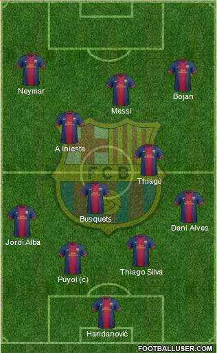 F.C. Barcelona Formation 2013