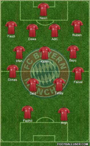 FC Bayern München Formation 2013