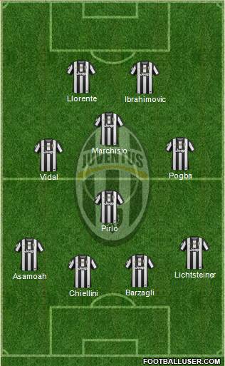 Juventus Formation 2013