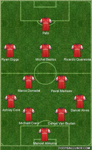 Arsenal Formation 2013