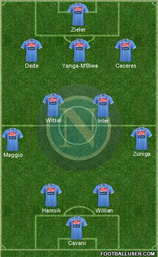 Napoli Formation 2013