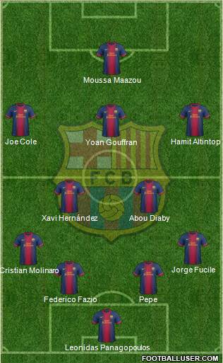 F.C. Barcelona Formation 2013
