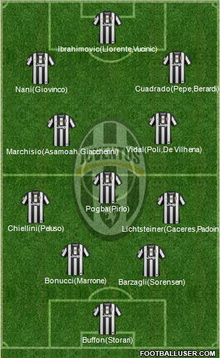 Juventus Formation 2013