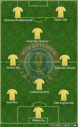 East Bengal Club Formation 2013