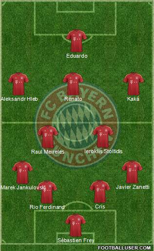 FC Bayern München Formation 2013