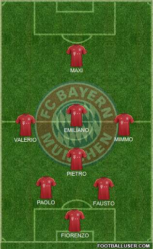 FC Bayern München Formation 2013