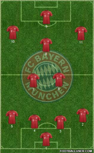 FC Bayern München Formation 2013