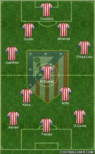 C. Atlético Madrid S.A.D. Formation 2013