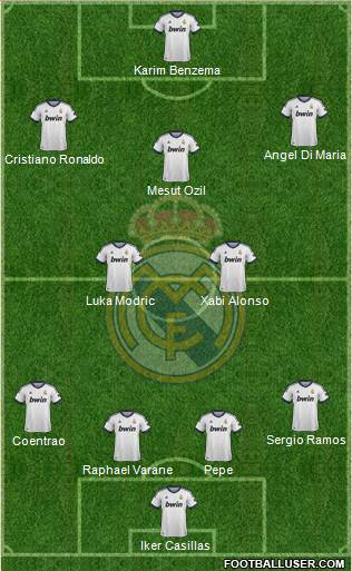 Real Madrid C.F. Formation 2013