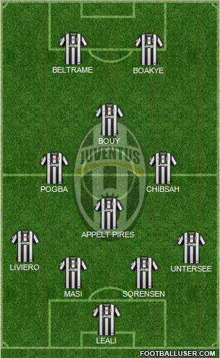 Juventus Formation 2013