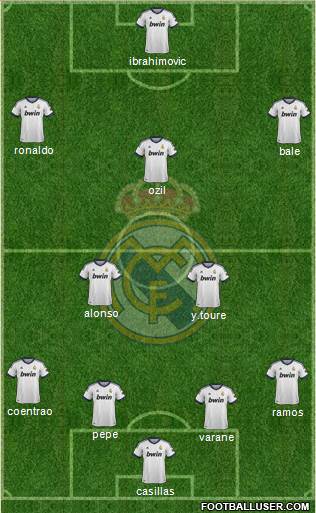Real Madrid C.F. Formation 2013