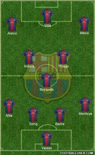 F.C. Barcelona Formation 2013