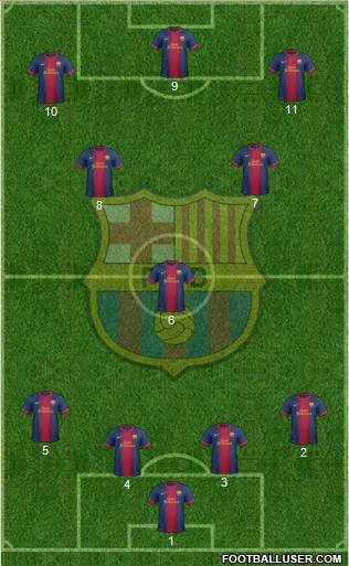 F.C. Barcelona Formation 2013