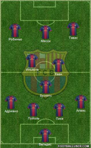 F.C. Barcelona Formation 2013
