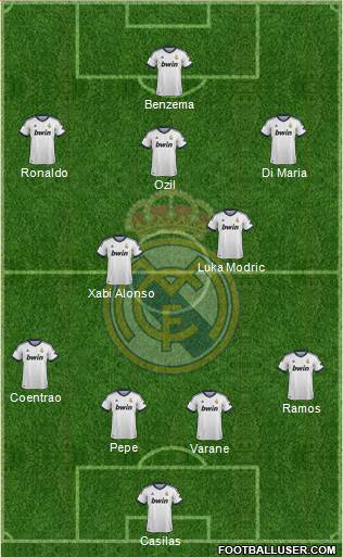 Real Madrid C.F. Formation 2013