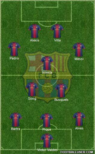 F.C. Barcelona Formation 2013