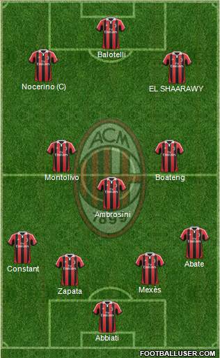 A.C. Milan Formation 2013