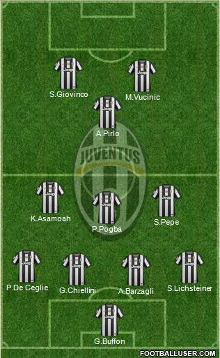 Juventus Formation 2013