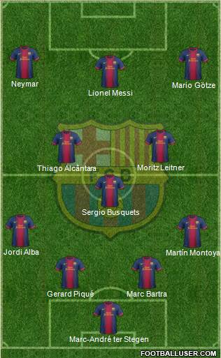 F.C. Barcelona Formation 2013