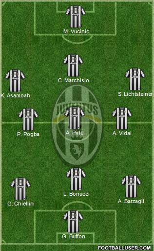 Juventus Formation 2013