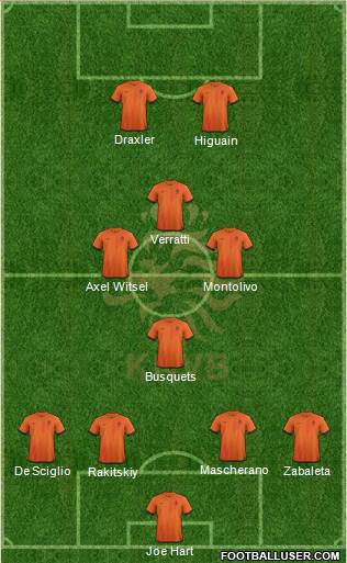 Holland Formation 2013