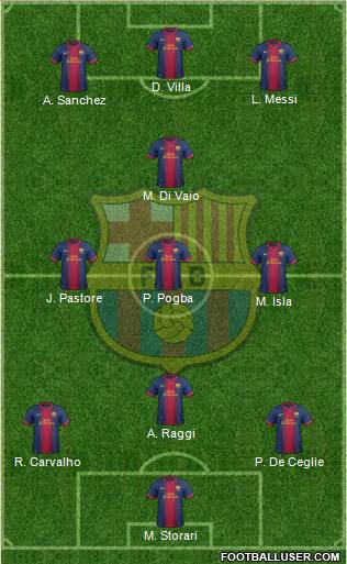 F.C. Barcelona Formation 2013