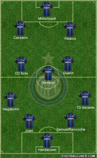F.C. Internazionale Formation 2013