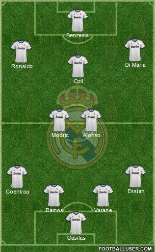 Real Madrid C.F. Formation 2013