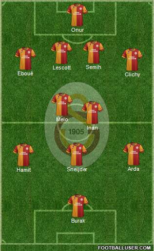 Galatasaray SK Formation 2013