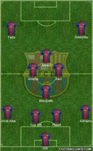 F.C. Barcelona Formation 2013
