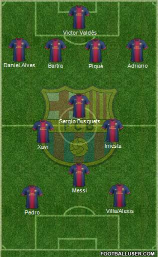 F.C. Barcelona Formation 2013