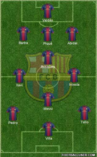 F.C. Barcelona Formation 2013